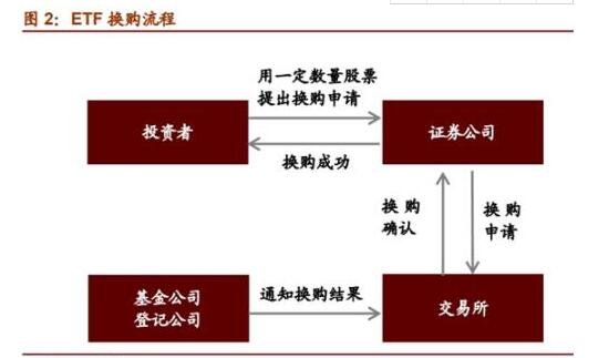 股票换购ETF.jpg