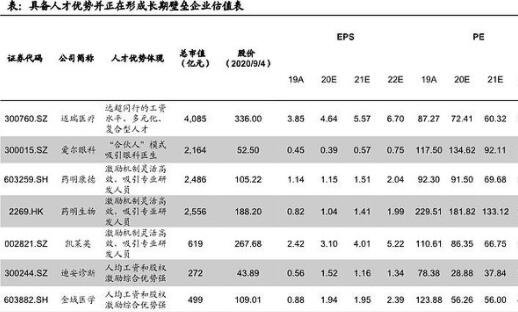 医药行业哪些股票有核心竞争力2.jpg