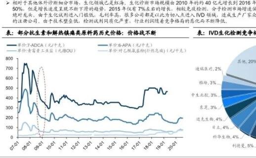 医药行业哪些股票有核心竞争力.jpg