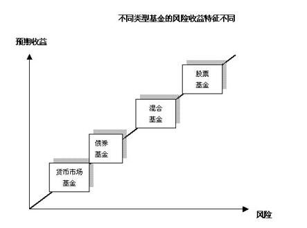 债券投资风险.jpg