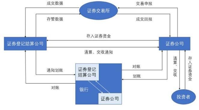 股票交易体系是什么意思如何建立股票交易体系