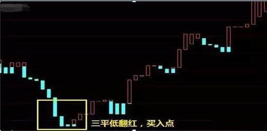 股票的两平底或者三平底2.jpg