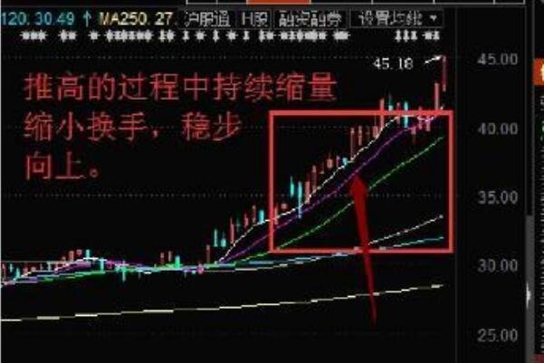 換手率1.jpg 換手率1.jpg