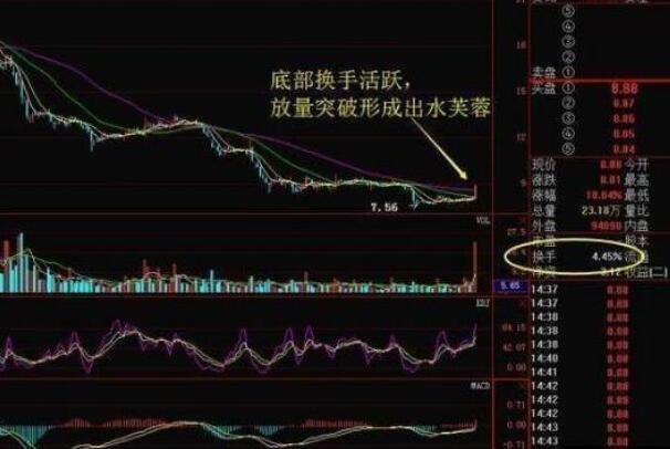 換手率2.jpg 換手率2.jpg