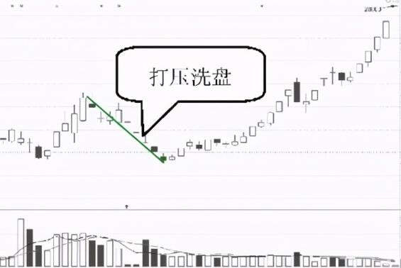 股票打壓的幾種方式 股票打壓的幾種方式