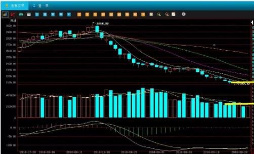 收盤指數(shù).jpg 收盤指數(shù).jpg