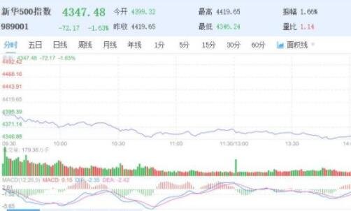 收盤指數(shù)1.jpg 收盤指數(shù)1.jpg