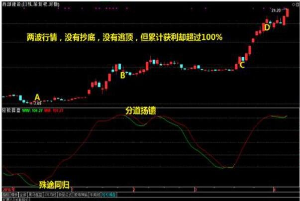 吃魚中段1.jpg 吃魚中段1.jpg