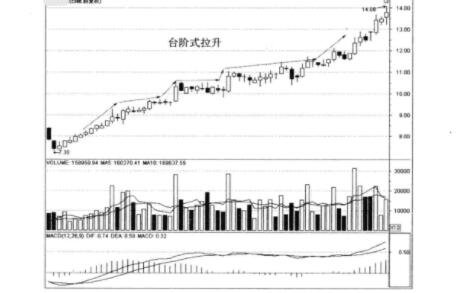 拉升1.jpg 拉升1.jpg