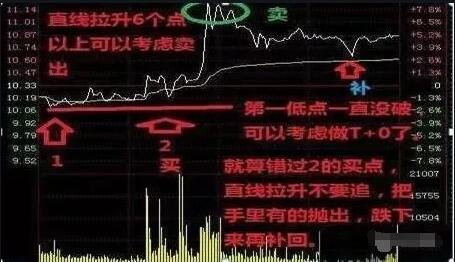 頻繁的賣出股票.jpg 頻繁的賣出股票.jpg