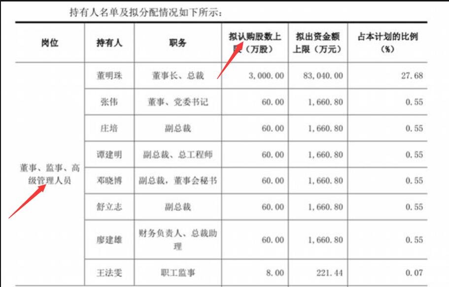 高管持股1.jpg 高管持股1.jpg