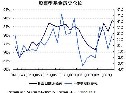 怎么看股票基金的类型2.jpg