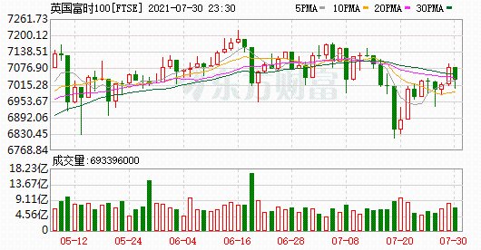 K圖 FTSE_0