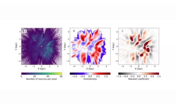 Poggio 使用盖亚数据绘制了银河系中年轻恒星浓度较高的区域.jpg