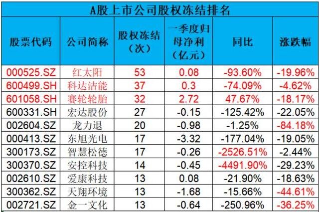 少量股票凍結(jié)對(duì)上市公司影響