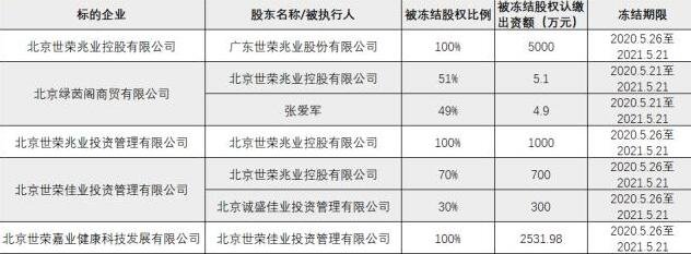 少量股票凍結(jié)對(duì)上市公司影響