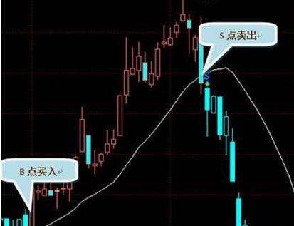 股票中的成交量b和s是什么意思成交量对股价的影响怎么看
