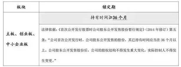 股票鎖定期.jpg