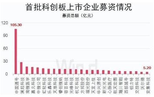 科創(chuàng)板可以通過什么方式參與股票交易 科創(chuàng)板可以通過什么方式參與股票交易