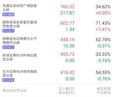 股票價(jià)超過(guò)成本價(jià)了為什么還會(huì)虧 股票價(jià)超過(guò)成本價(jià)了為什么還會(huì)虧