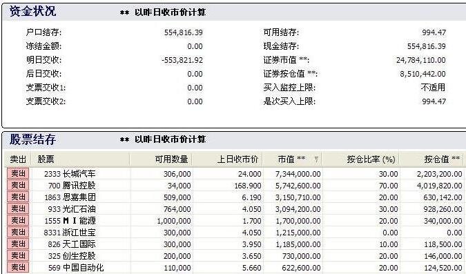 股票信用资金账户怎么办理