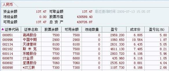 股票信用资金账户怎么办理