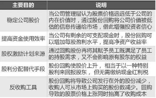 股票回購的優(yōu)點和缺點2.jpg