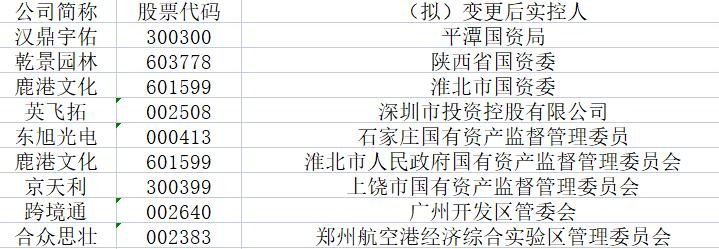 實(shí)控人是國資的股票.jpg