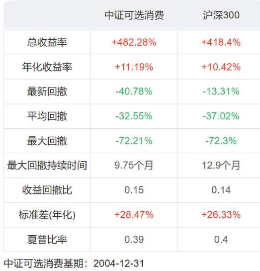 中證全指可選消費(fèi)指數(shù).jpg 中證全指可選消費(fèi)指數(shù).jpg