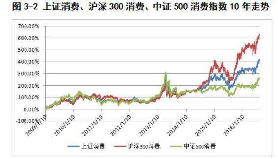 上證消費(fèi)指數(shù).jpg 上證消費(fèi)指數(shù).jpg