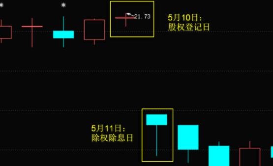 股票不分红有何意义-分红.jpg