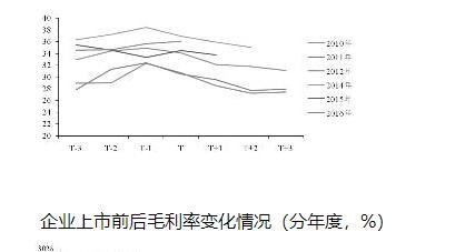 上市前后2.jpg