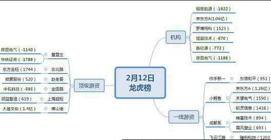 近来机构大幅加仓的股票.jpg