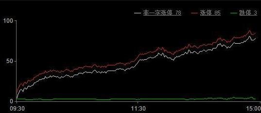 各国股票涨停比例.jpg