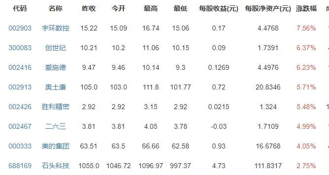 小米概念股涨跌排行榜.jpg