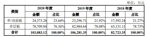 公司主营业务收入.jpg