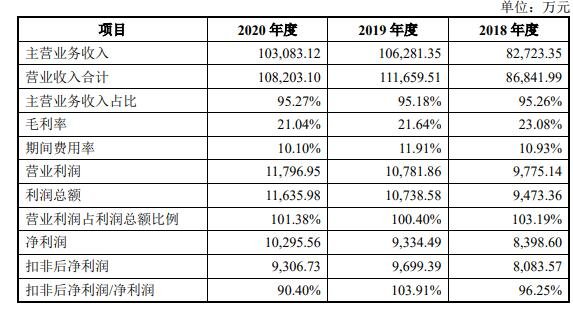 報(bào)告期內(nèi)經(jīng)營情況概覽.jpg 報(bào)告期內(nèi)經(jīng)營情況概覽.jpg