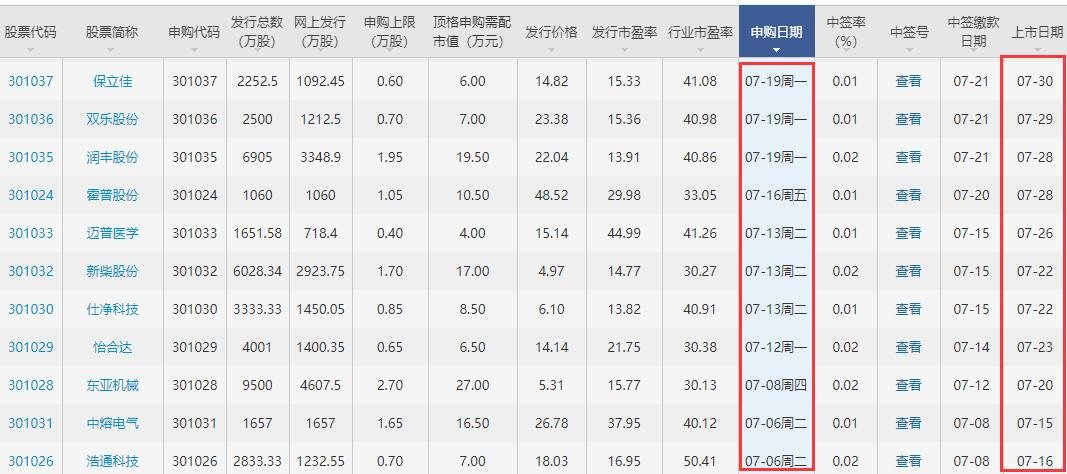 300844山水比德上市时间,山水比德上市最新消息以及上市首日规则