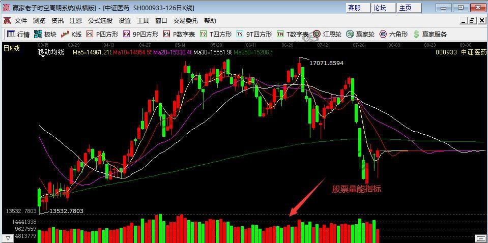 股票量能指標(biāo)1.jpg