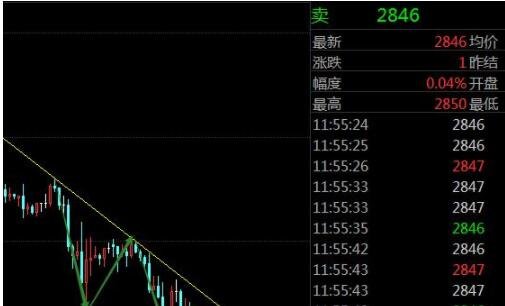 低位盤整.jpg 低位盤整.jpg