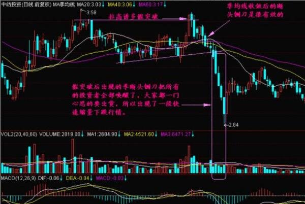 短線2.jpg 短線2.jpg