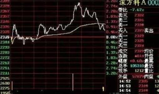 少于100股股票3.jpg 少于100股股票3.jpg