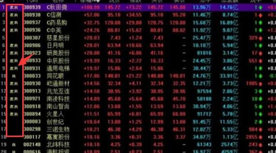 融資只能買指定股票嗎.jpg 融資只能買指定股票嗎.jpg