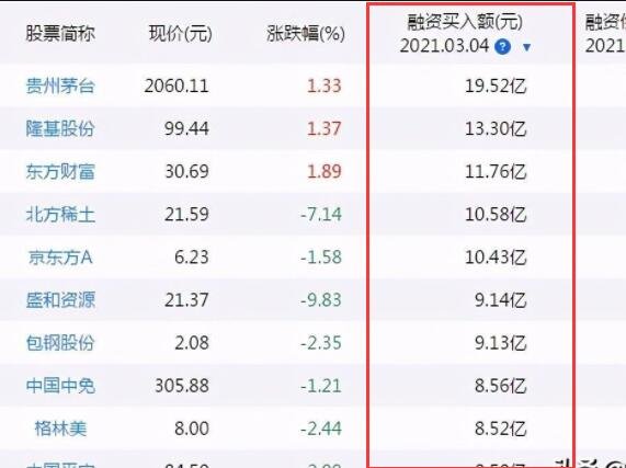 融資只能買指定股票嗎2.jpg 融資只能買指定股票嗎2.jpg