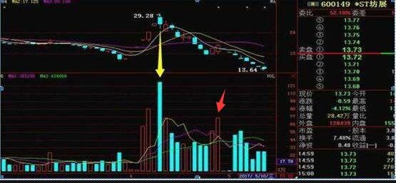 股票里的能量柱是什么.jpg 股票里的能量柱是什么.jpg