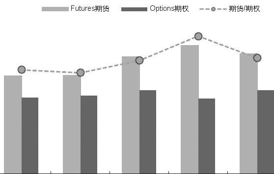 股票期货期权哪个好做2.jpg