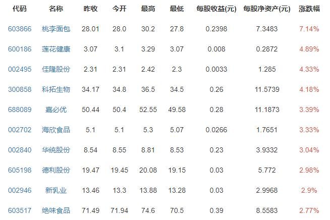 奈雪的茶港股股价大跌是怎么回事,奈雪的茶简介以及奈雪的茶亏损有多