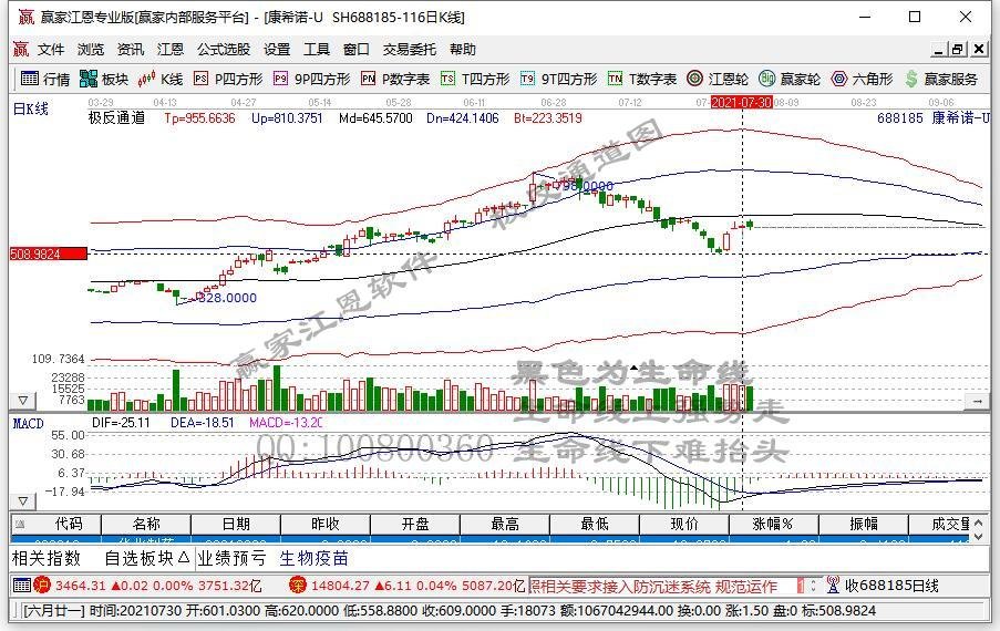 新冠检测,疫苗概念表现活跃 康希诺等