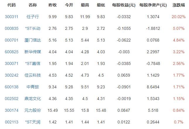 網(wǎng)絡游戲概念股漲跌排行榜.jpg