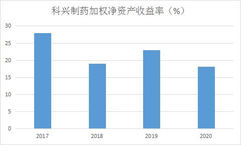 和讯SGI公司|科兴制药“含金量”几何？此“科兴”非彼“科兴”，传统药企已经“掉队”了吗？